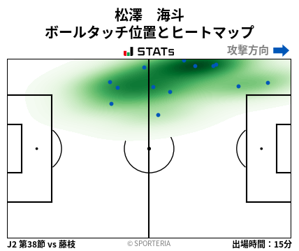ヒートマップ - 松澤　海斗