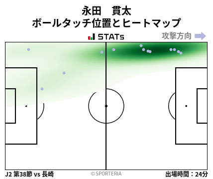 ヒートマップ - 永田　貫太