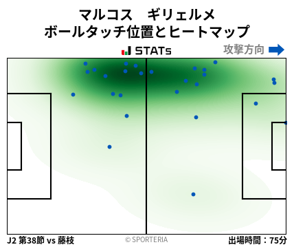 ヒートマップ - マルコス　ギリェルメ