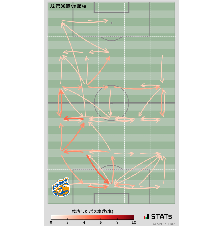 エリア間パス図