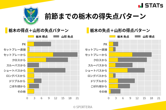 得失点パターン