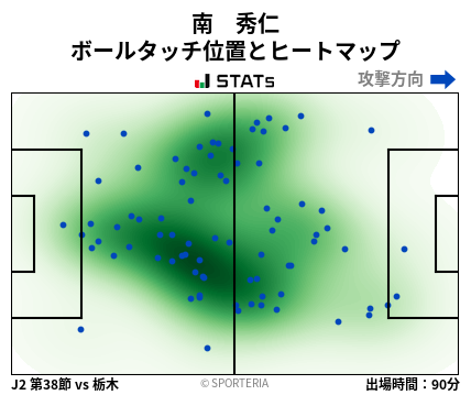 ヒートマップ - 南　秀仁