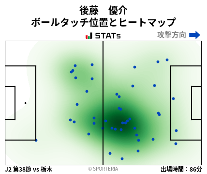 ヒートマップ - 後藤　優介