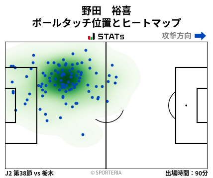 ヒートマップ - 野田　裕喜