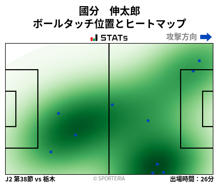 ヒートマップ - 國分　伸太郎