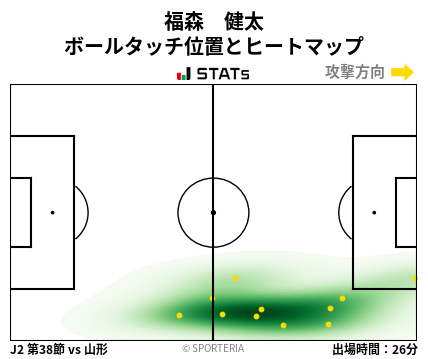 ヒートマップ - 福森　健太