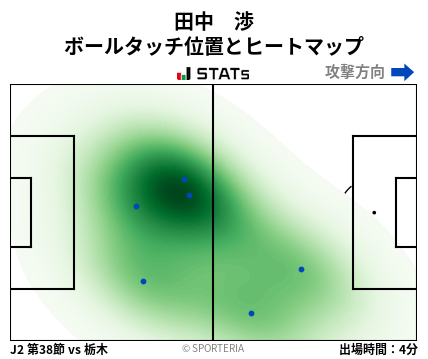 ヒートマップ - 田中　渉