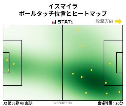 ヒートマップ - イスマイラ