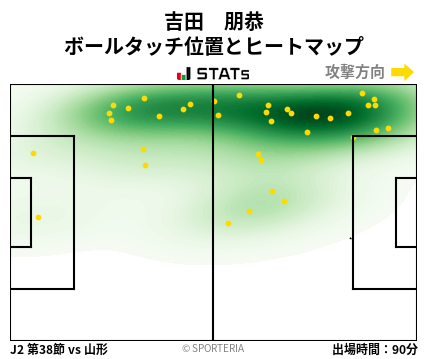 ヒートマップ - 吉田　朋恭