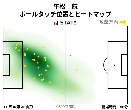 ヒートマップ - 平松　航