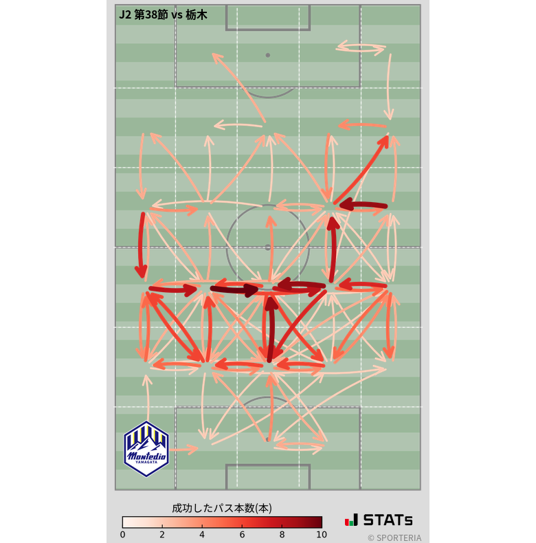 エリア間パス図