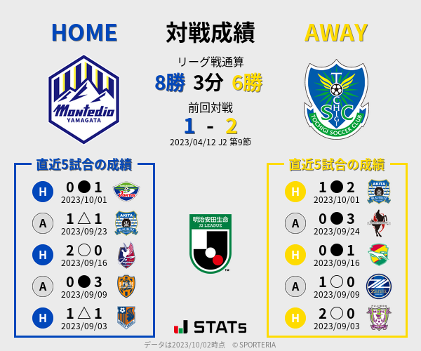 前節までの対戦成績