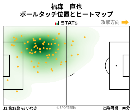 ヒートマップ - 福森　直也