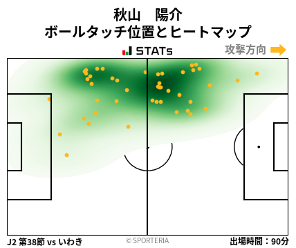 ヒートマップ - 秋山　陽介