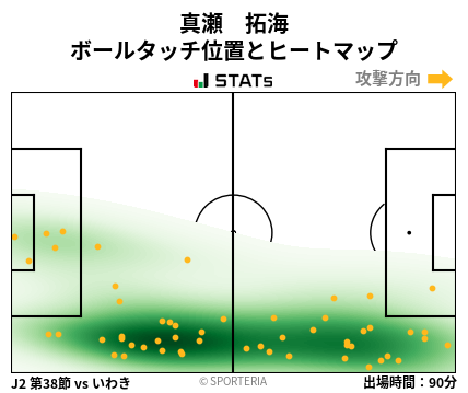 ヒートマップ - 真瀬　拓海