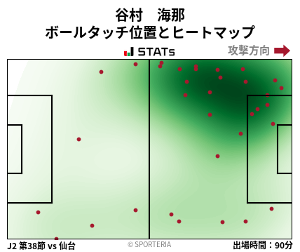 ヒートマップ - 谷村　海那