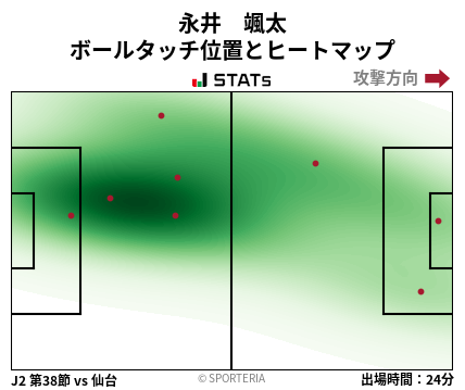 ヒートマップ - 永井　颯太