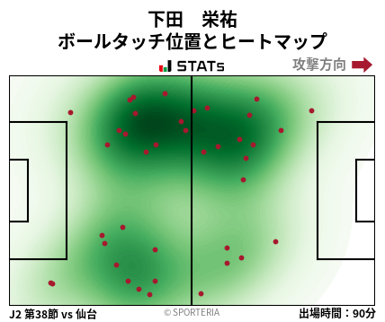 ヒートマップ - 下田　栄祐