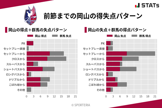 得失点パターン