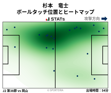 ヒートマップ - 杉本　竜士