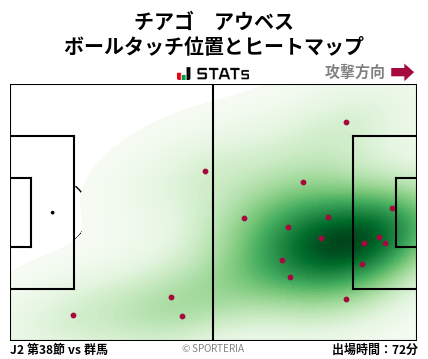 ヒートマップ - チアゴ　アウベス