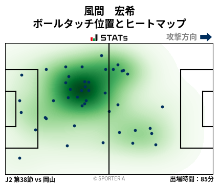 ヒートマップ - 風間　宏希