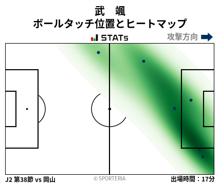ヒートマップ - 武　颯