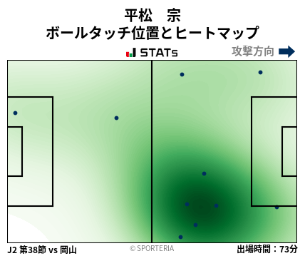 ヒートマップ - 平松　宗