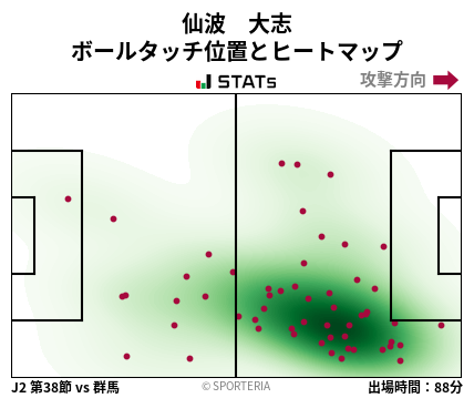 ヒートマップ - 仙波　大志
