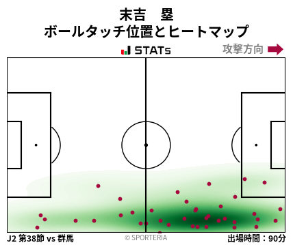 ヒートマップ - 末吉　塁