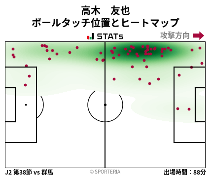 ヒートマップ - 高木　友也