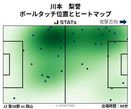 ヒートマップ - 川本　梨誉