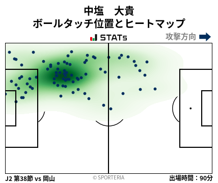 ヒートマップ - 中塩　大貴