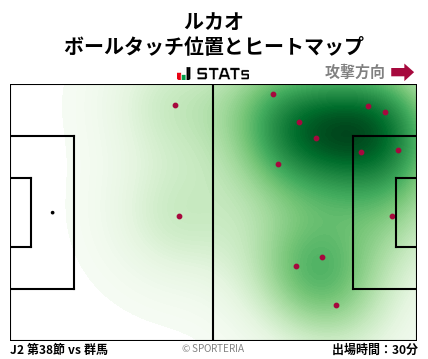 ヒートマップ - ルカオ