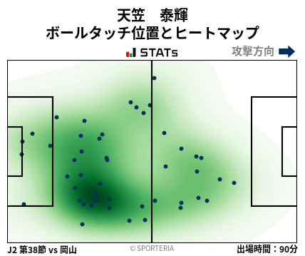 ヒートマップ - 天笠　泰輝