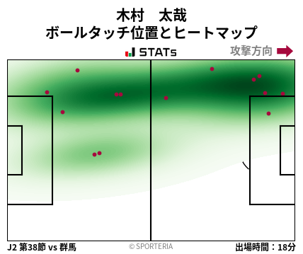 ヒートマップ - 木村　太哉