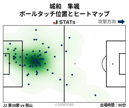 ヒートマップ - 城和　隼颯