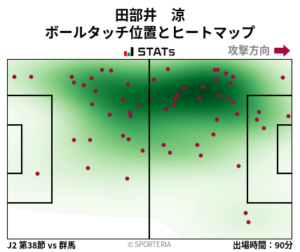 ヒートマップ - 田部井　涼