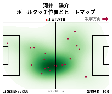 ヒートマップ - 河井　陽介