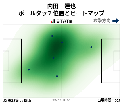 ヒートマップ - 内田　達也