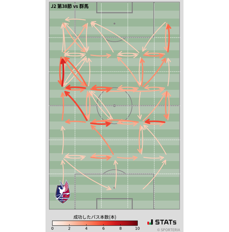 エリア間パス図