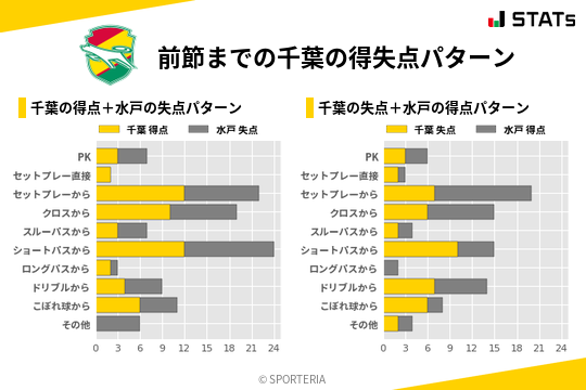 得失点パターン