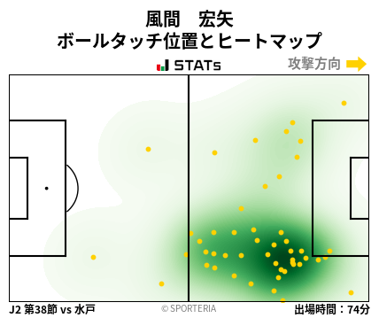 ヒートマップ - 風間　宏矢