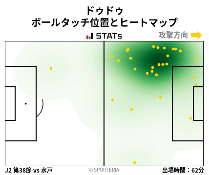 ヒートマップ - ドゥドゥ