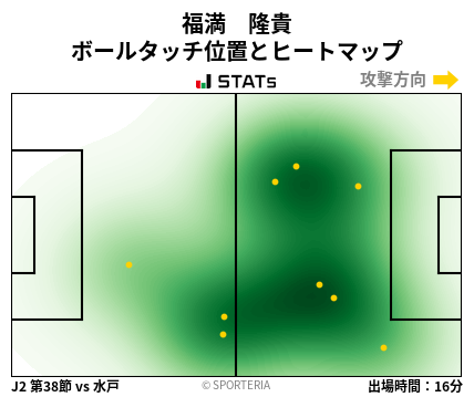 ヒートマップ - 福満　隆貴
