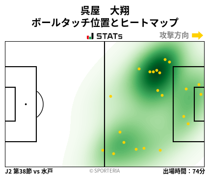 ヒートマップ - 呉屋　大翔