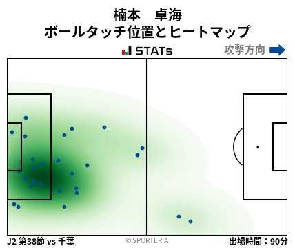 ヒートマップ - 楠本　卓海