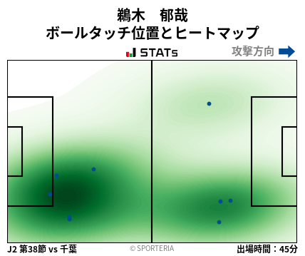 ヒートマップ - 鵜木　郁哉