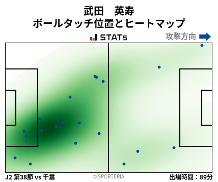 ヒートマップ - 武田　英寿