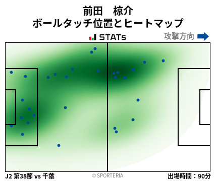 ヒートマップ - 前田　椋介